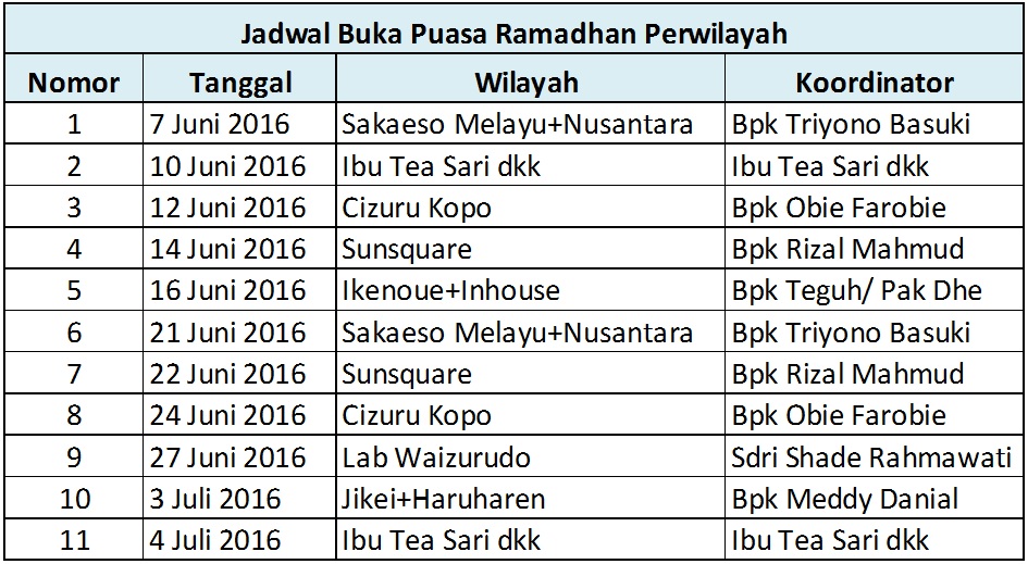 Hasil Rapat Ramadhan Committee
