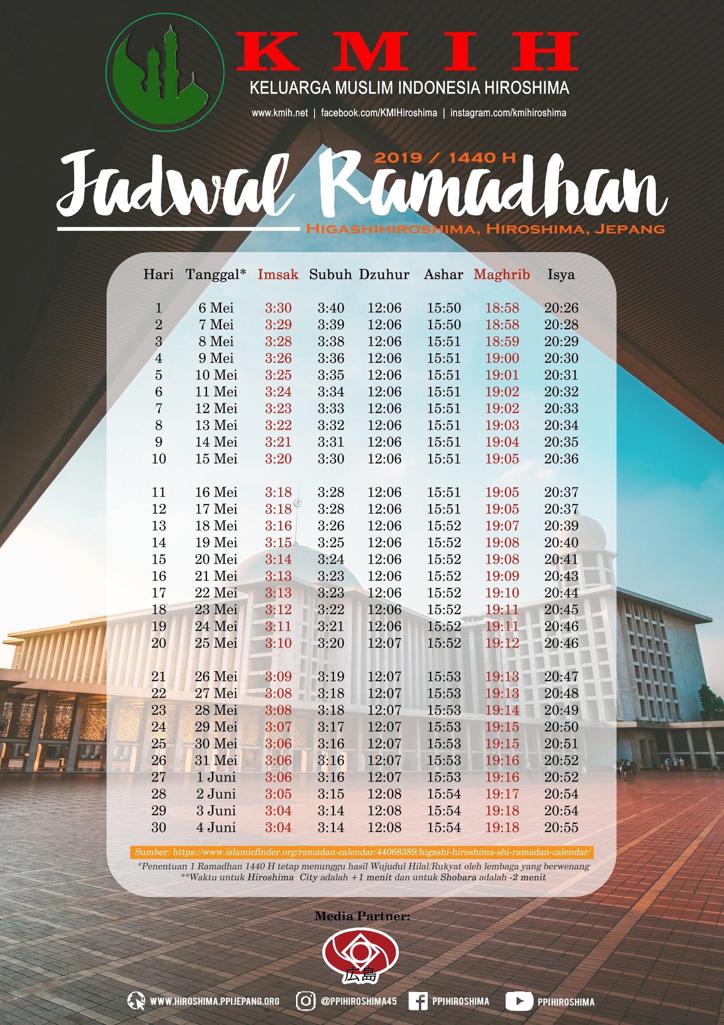 Kalender Ramadhan tahun 1440 H/2019