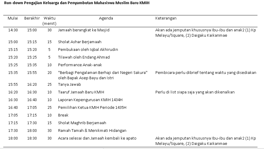 Rundown Acara Pengajian Keluarga November 2013